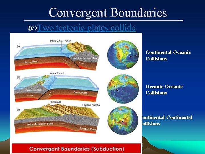 Convergent Boundaries Two tectonic plates collide Continental-Oceanic Collisions Oceanic-Oceanic Collisions Continental-Continental Collisions 