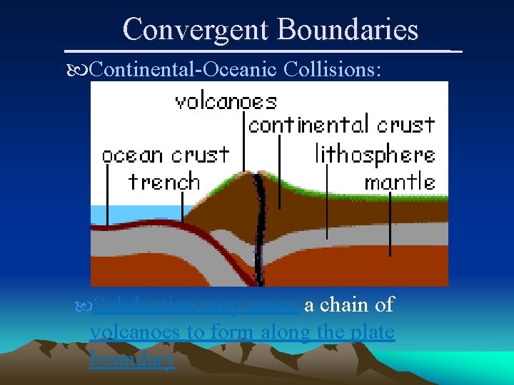 Convergent Boundaries Continental-Oceanic Collisions: Subduction may cause a chain of volcanoes to form along