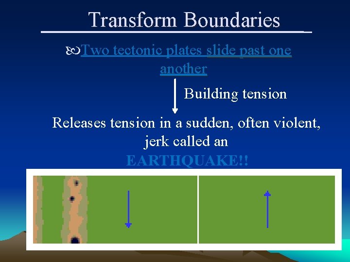 Transform Boundaries Two tectonic plates slide past one another Building tension Releases tension in