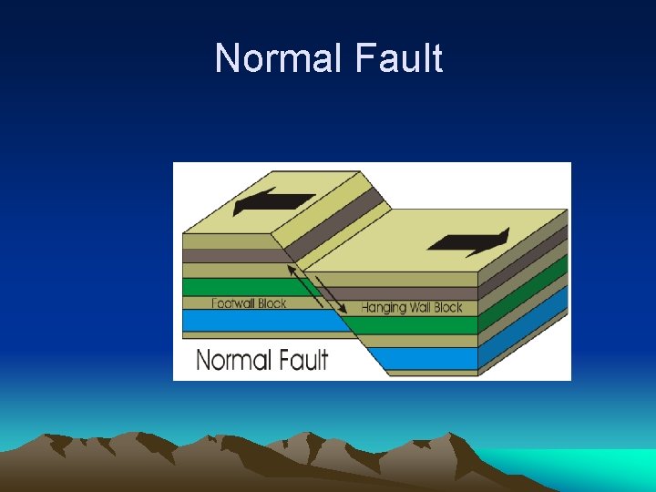 Normal Fault 