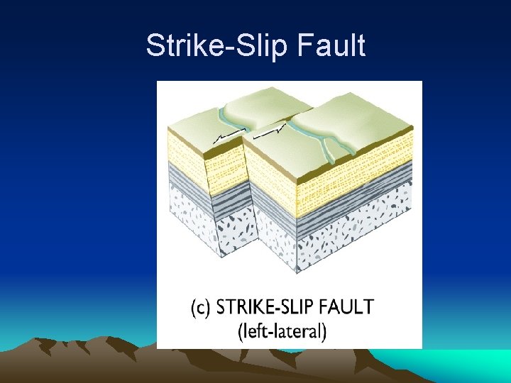 Strike-Slip Fault 