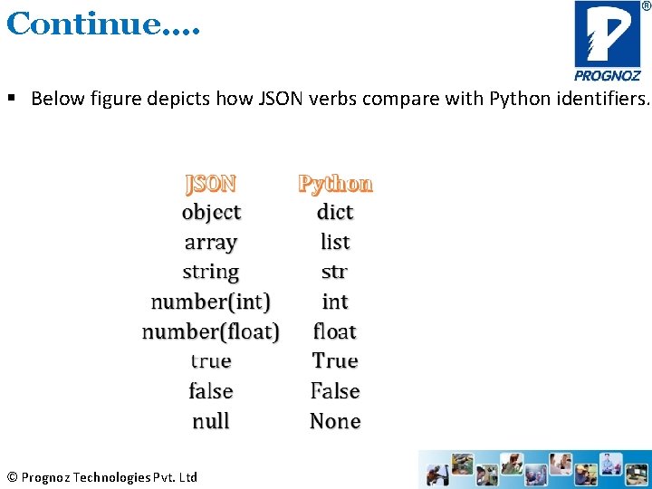 Continue…. § Below figure depicts how JSON verbs compare with Python identifiers. © Prognoz