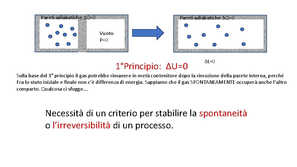 Pareti adiabatiche ∆Q=0 Vuoto P=0 1°Principio: ∆U=0 ∆L=0 Sulla base del 1° principio il