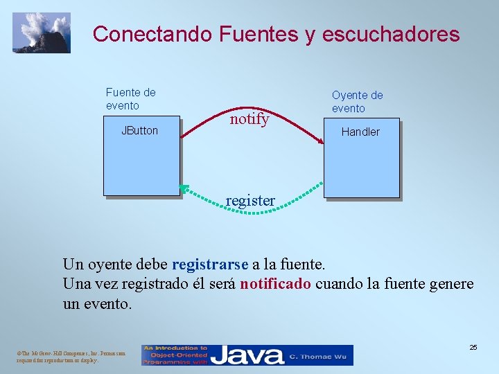 Conectando Fuentes y escuchadores Fuente de evento JButton notify Oyente de evento Handler register Conectando Fuentes y escuchadores Fuente de evento JButton notify Oyente de evento Handler register