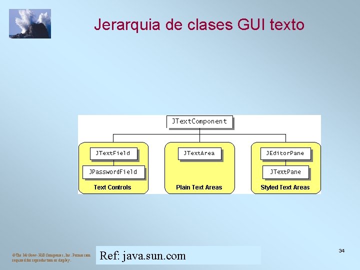 Jerarquia de clases GUI texto ©The Mc. Graw-Hill Companies, Inc. Permission required for reproduction Jerarquia de clases GUI texto ©The Mc. Graw-Hill Companies, Inc. Permission required for reproduction