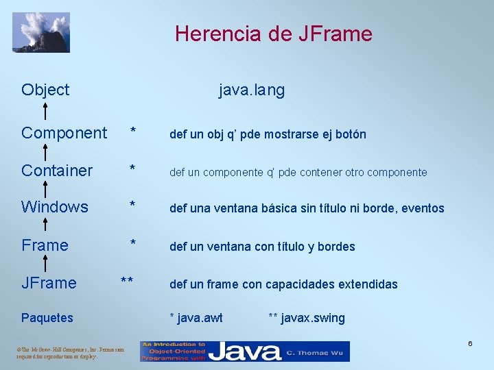 Herencia de JFrame Object java. lang Component * def un obj q’ pde mostrarse Herencia de JFrame Object java. lang Component * def un obj q’ pde mostrarse