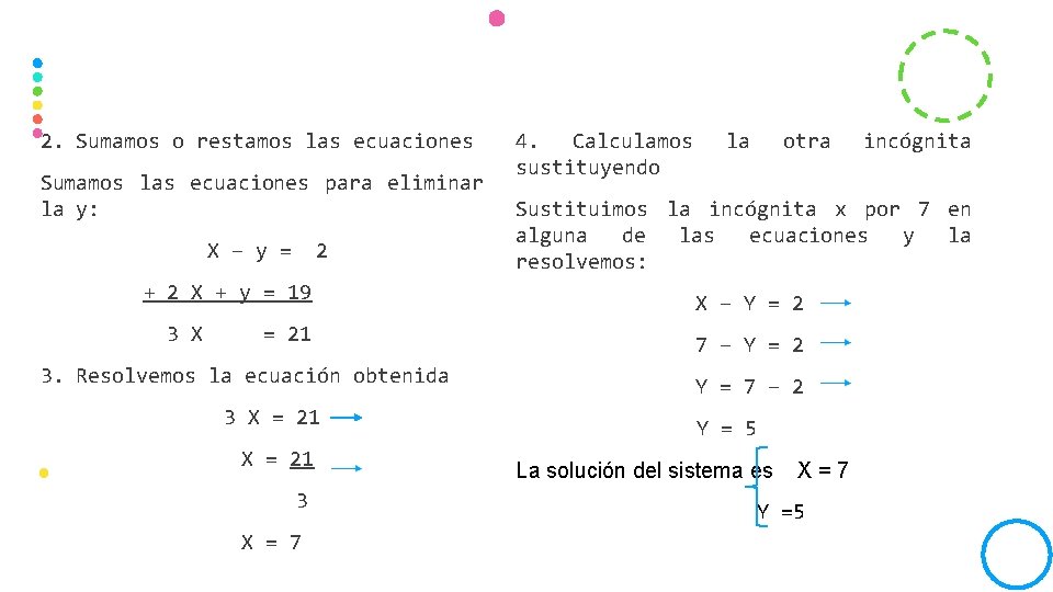2. Sumamos o restamos las ecuaciones 4. Calculamos la otra incógnita sustituyendo Sumamos las 2. Sumamos o restamos las ecuaciones 4. Calculamos la otra incógnita sustituyendo Sumamos las