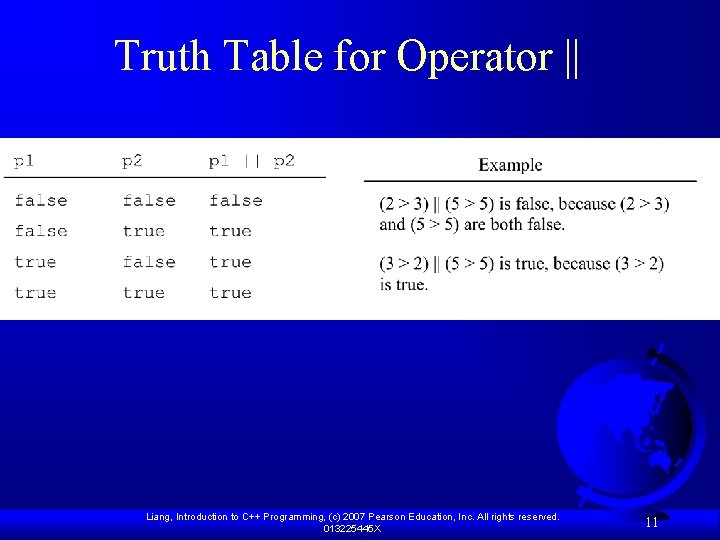 Truth Table for Operator || Liang, Introduction to C++ Programming, (c) 2007 Pearson Education,