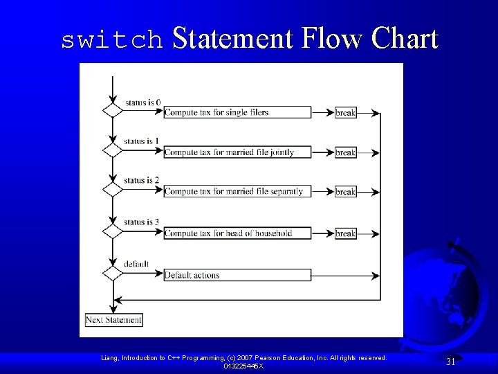 switch Statement Flow Chart Liang, Introduction to C++ Programming, (c) 2007 Pearson Education, Inc.