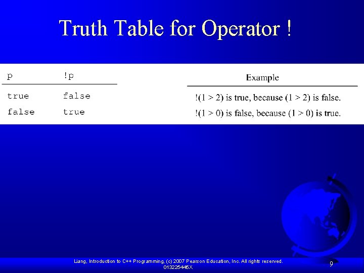 Truth Table for Operator ! Liang, Introduction to C++ Programming, (c) 2007 Pearson Education,