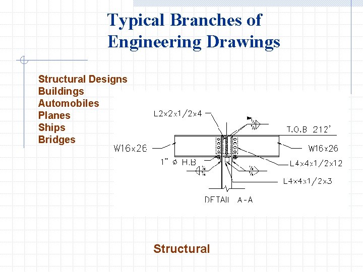 Typical Branches of Engineering Drawings Structural Designs Buildings Automobiles Planes Ships Bridges Structural 