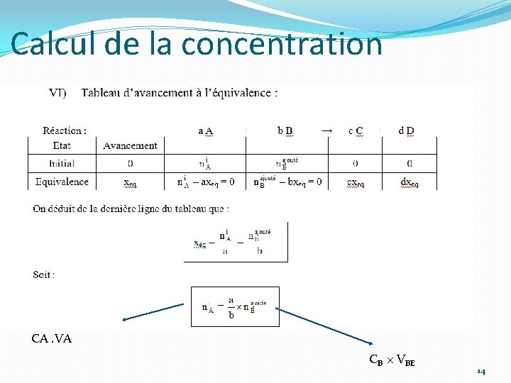 Calcul de la concentration CA. VA CB × VBE 14 