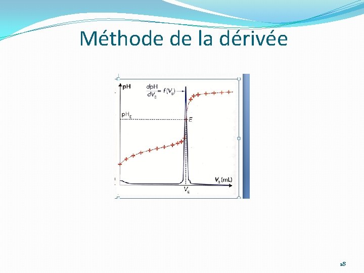 Méthode de la dérivée 18 