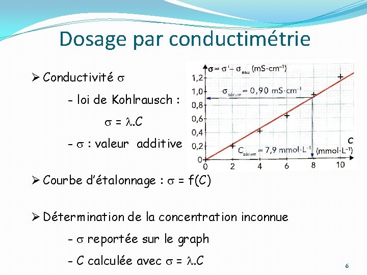 Dosage par conductimétrie Ø Conductivité - loi de Kohlrausch : = . C -