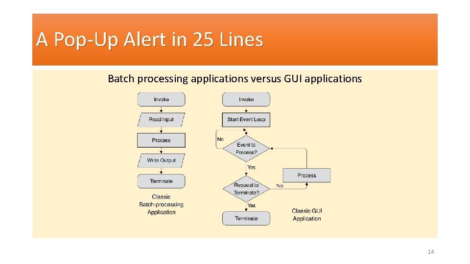A Pop-Up Alert in 25 Lines Batch processing applications versus GUI applications 14 