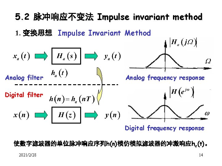 5. 2 脉冲响应不变法 Impulse invariant method 1. 变换思想 Impulse Invariant Method Analog filter Analog 5. 2 脉冲响应不变法 Impulse invariant method 1. 变换思想 Impulse Invariant Method Analog filter Analog
