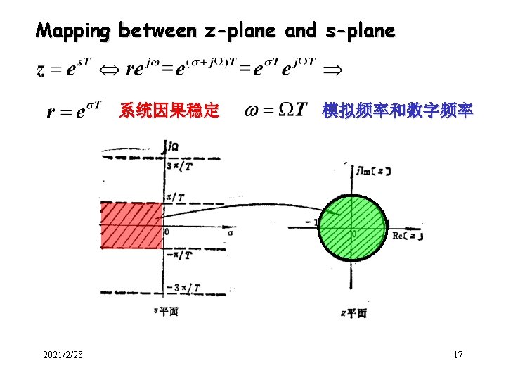 Mapping between z-plane and s-plane 系统因果稳定 2021/2/28 模拟频率和数字频率 17 Mapping between z-plane and s-plane 系统因果稳定 2021/2/28 模拟频率和数字频率 17