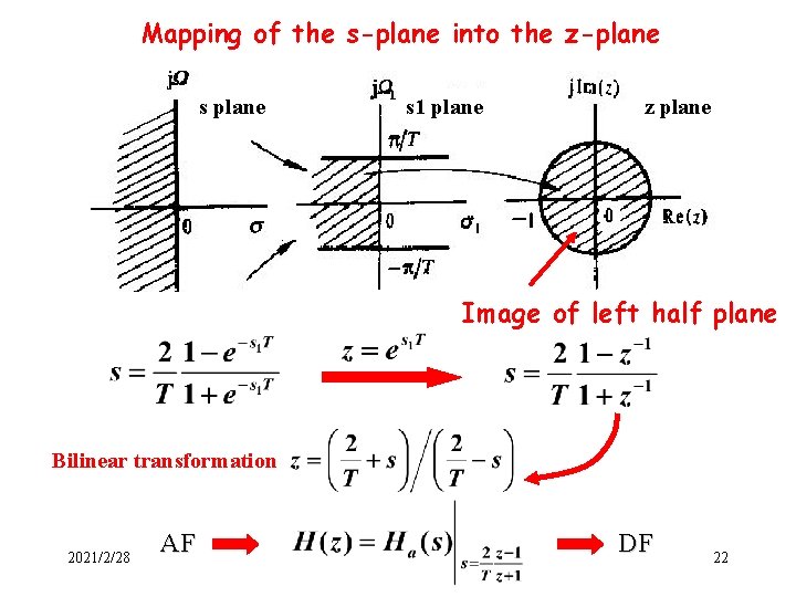 Mapping of the s-plane into the z-plane s 1 plane z plane Image of Mapping of the s-plane into the z-plane s 1 plane z plane Image of