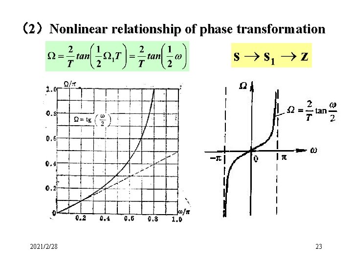 (2)Nonlinear relationship of phase transformation 2021/2/28 23 (2)Nonlinear relationship of phase transformation 2021/2/28 23