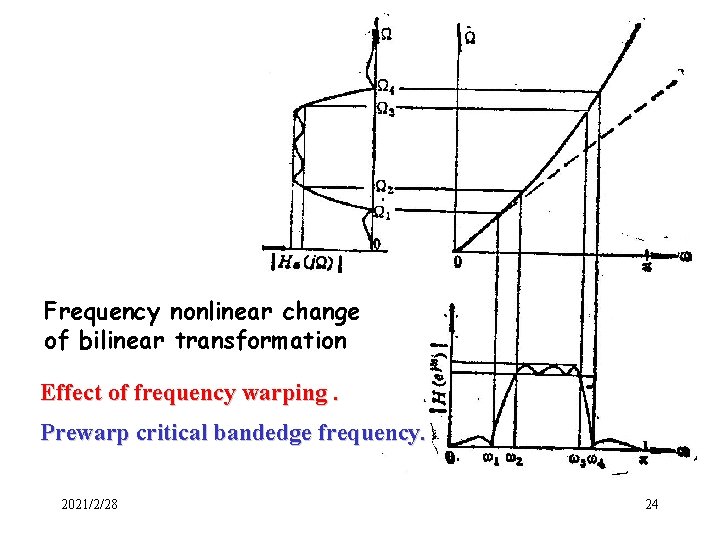 Frequency nonlinear change of bilinear transformation Effect of frequency warping. Prewarp critical bandedge frequency. Frequency nonlinear change of bilinear transformation Effect of frequency warping. Prewarp critical bandedge frequency.