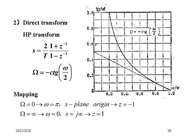 2)Direct transform HP transform Mapping 2021/2/28 30 2)Direct transform HP transform Mapping 2021/2/28 30