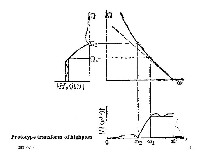 Prototype transform of highpass 2021/2/28 31 Prototype transform of highpass 2021/2/28 31