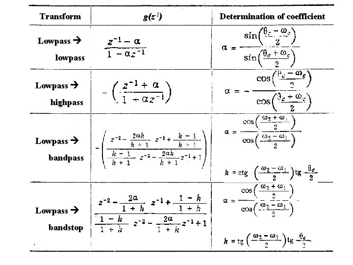 Transform g(z-1) Determination of coefficient Lowpass lowpass Lowpass highpass Lowpass bandstop 2021/2/28 36 Transform g(z-1) Determination of coefficient Lowpass lowpass Lowpass highpass Lowpass bandstop 2021/2/28 36