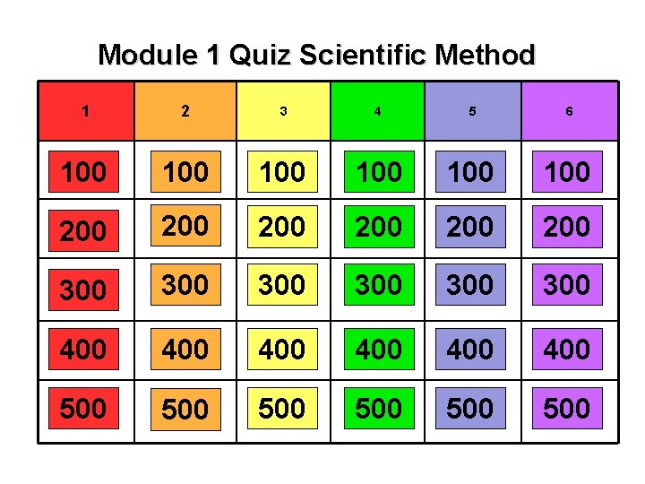 Module 1 Quiz Scientific Method 1 2 3 4 5 6 100 100 100