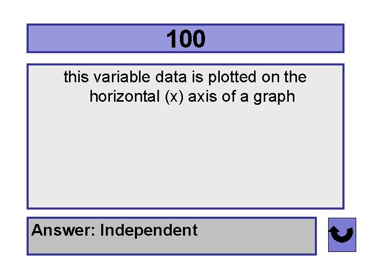 100 this variable data is plotted on the horizontal (x) axis of a graph