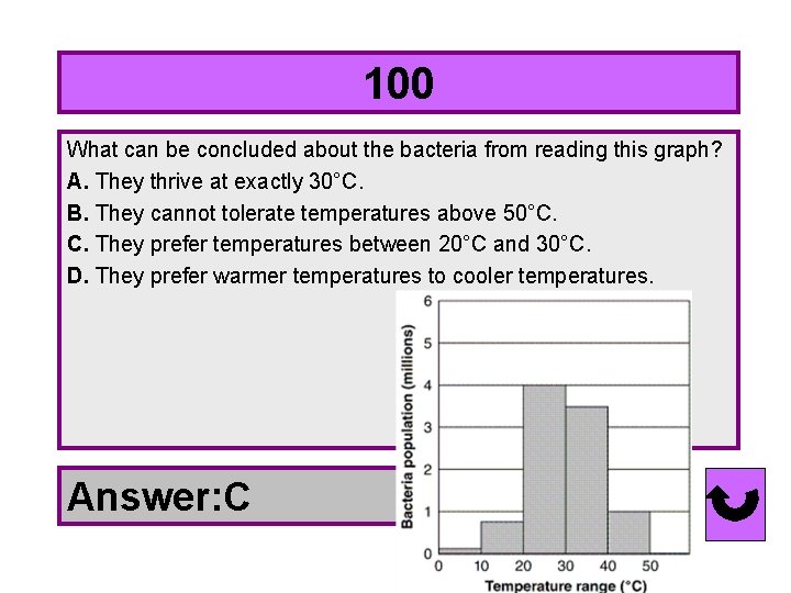 100 What can be concluded about the bacteria from reading this graph? A. They