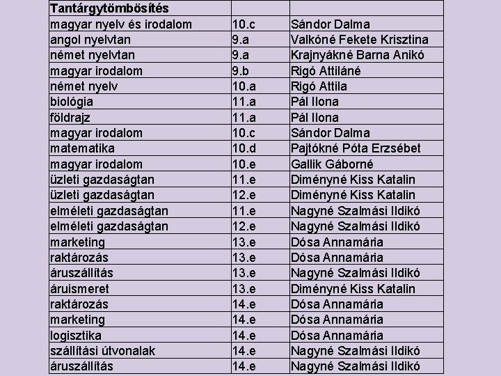 Tantárgytömbösítés magyar nyelv és irodalom angol nyelvtan német nyelvtan magyar irodalom német nyelv biológia