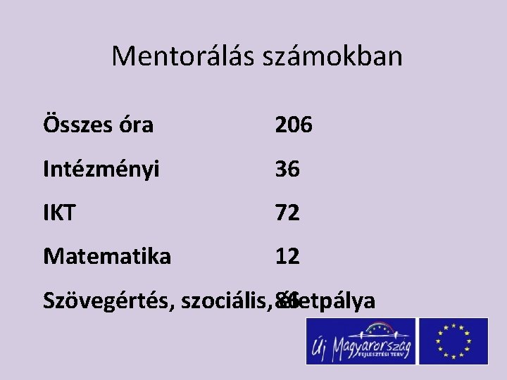 Mentorálás számokban Összes óra 206 Intézményi 36 IKT 72 Matematika 12 Szövegértés, szociális, 86