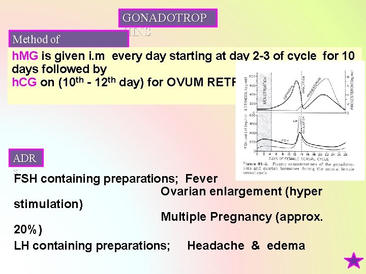 GONADOTROP HINS Method of administration h. MG is given i. m every day starting