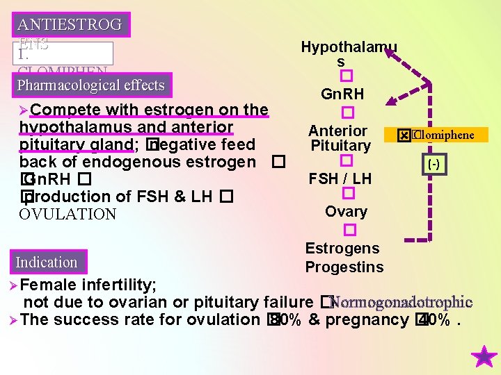 ANTIESTROG ENS Hypothalamu s � Gn. RH ØCompete with estrogen on the � hypothalamus