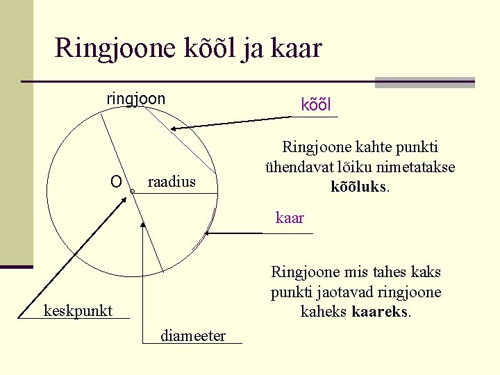 Ringjoone kõõl ja kaar ringjoon O raadius kõõl Ringjoone kahte punkti ühendavat lõiku nimetatakse