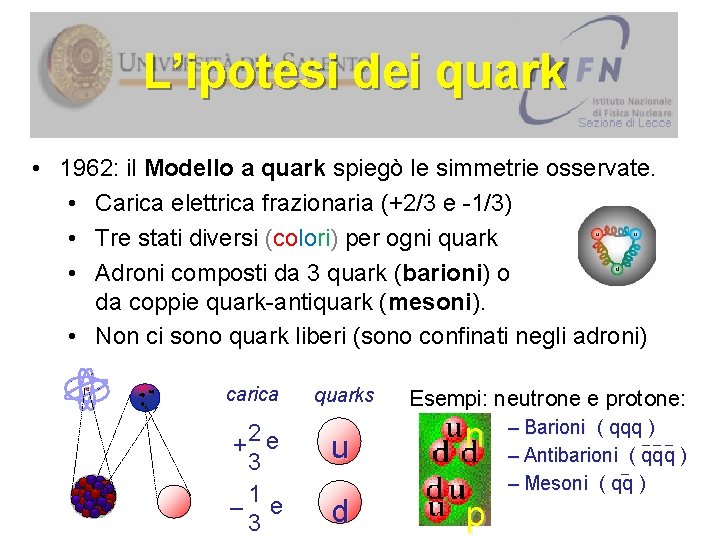 L’ipotesi dei quark • 1962: il Modello a quark spiegò le simmetrie osservate. •