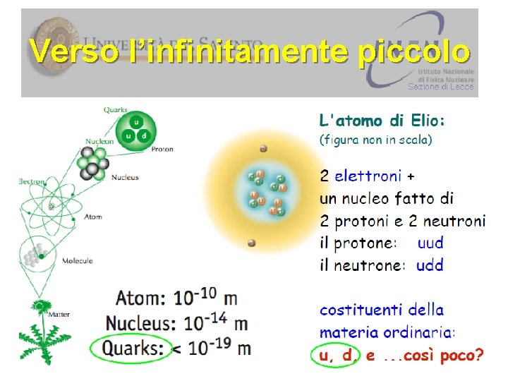 Verso l’infinitamente piccolo 