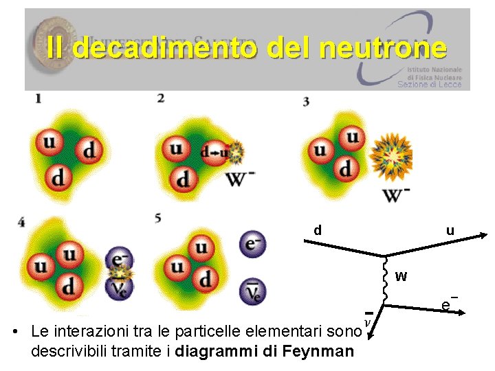 Il decadimento del neutrone d u W • Le interazioni tra le particelle elementari