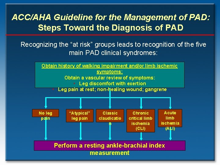 ACC/AHA Guideline for the Management of PAD: Steps Toward the Diagnosis of PAD Recognizing
