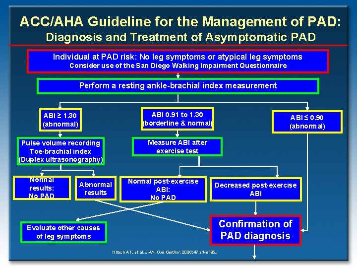 ACC/AHA Guideline for the Management of PAD: Diagnosis and Treatment of Asymptomatic PAD Individual