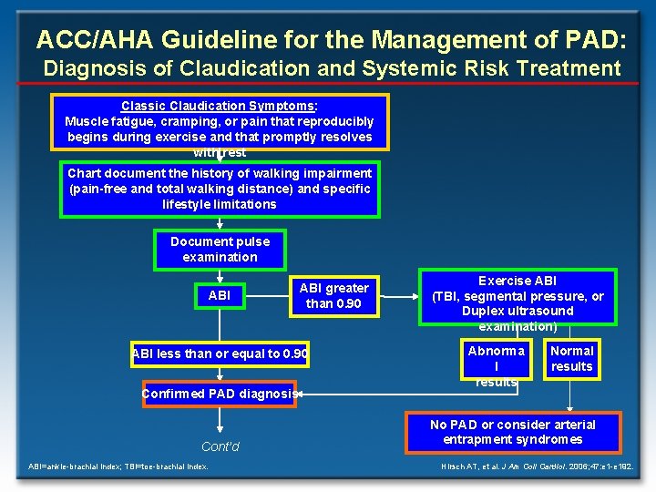 ACC/AHA Guideline for the Management of PAD: Diagnosis of Claudication and Systemic Risk Treatment