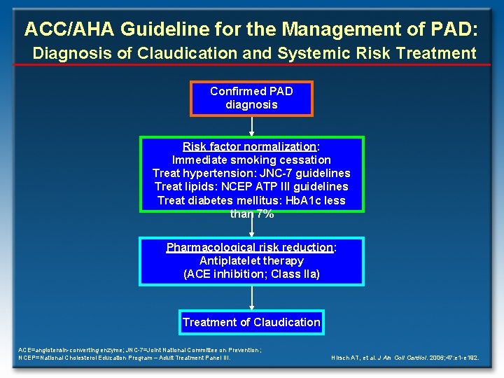 ACC/AHA Guideline for the Management of PAD: Diagnosis of Claudication and Systemic Risk Treatment