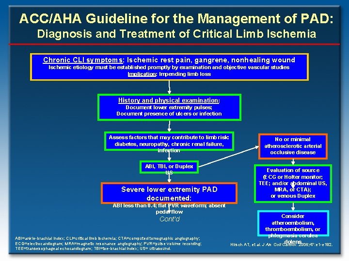 ACC/AHA Guideline for the Management of PAD: Diagnosis and Treatment of Critical Limb Ischemia