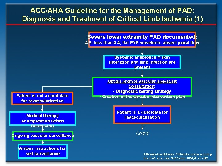 ACC/AHA Guideline for the Management of PAD: Diagnosis and Treatment of Critical Limb Ischemia