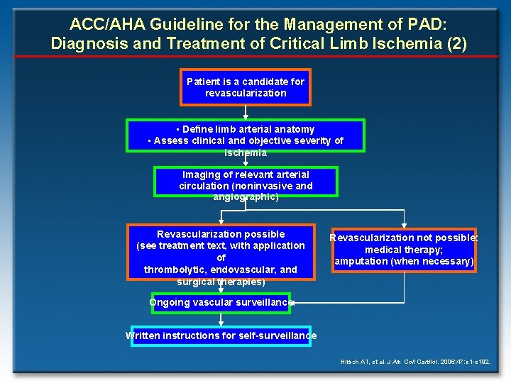 ACC/AHA Guideline for the Management of PAD: Diagnosis and Treatment of Critical Limb Ischemia