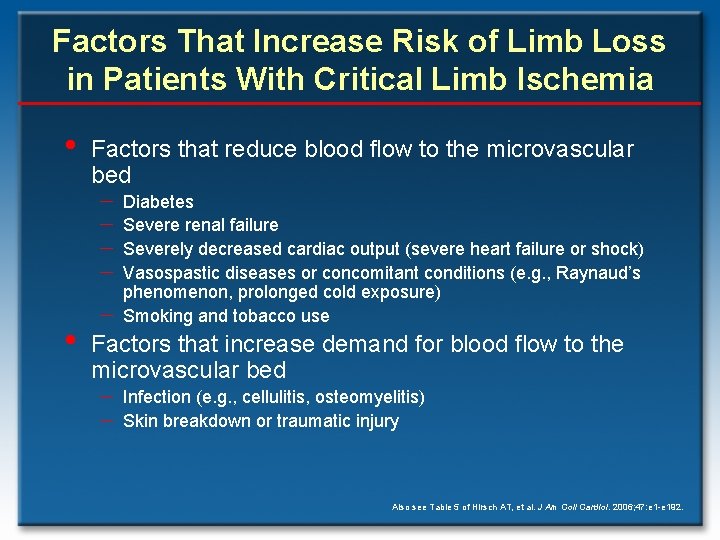 Factors That Increase Risk of Limb Loss in Patients With Critical Limb Ischemia •