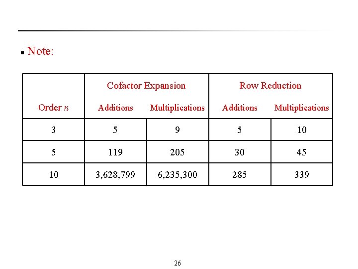 n Note: Cofactor Expansion Row Reduction Order n Additions Multiplications 3 5 9 5