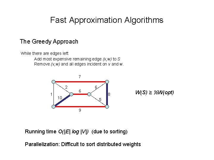 Fast Approximation Algorithms The Greedy Approach While there are edges left Add most expensive Fast Approximation Algorithms The Greedy Approach While there are edges left Add most expensive