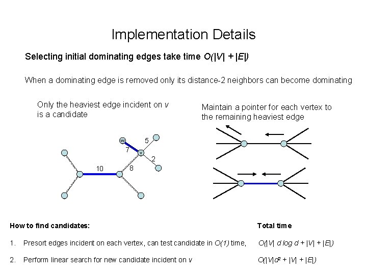 Implementation Details Selecting initial dominating edges take time O(|V| + |E|) When a dominating Implementation Details Selecting initial dominating edges take time O(|V| + |E|) When a dominating