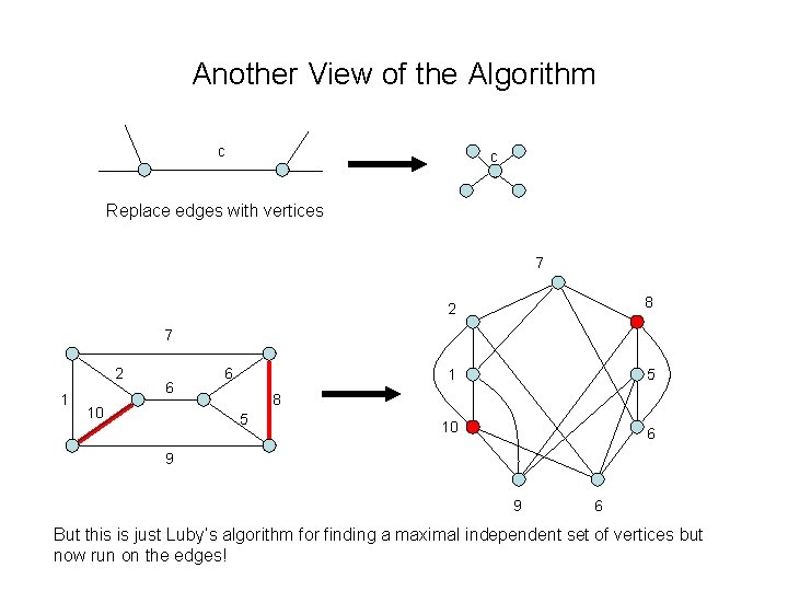 Another View of the Algorithm c c Replace edges with vertices 7 2 8 Another View of the Algorithm c c Replace edges with vertices 7 2 8
